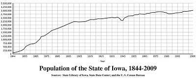 Iowa Masonic Membership Statistics, Freemasonry, Freemasons, Freemason, Fraternal