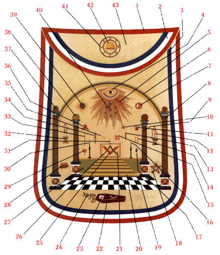 George Washington's Masonic Apron, Freemasonry, Freemasons