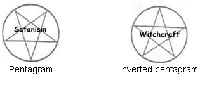 Pentagram, occult symbols