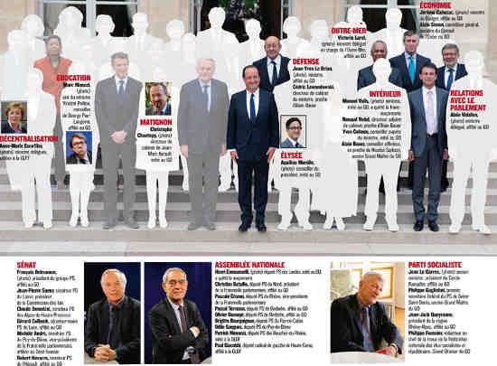 Holland: a chair surrounded by very Freemasons