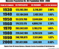 Masonic Membership Numbers