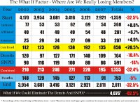 Masonic Membership Numbers
