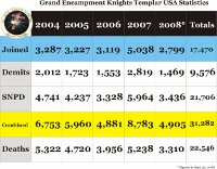Masonic Membership Numbers